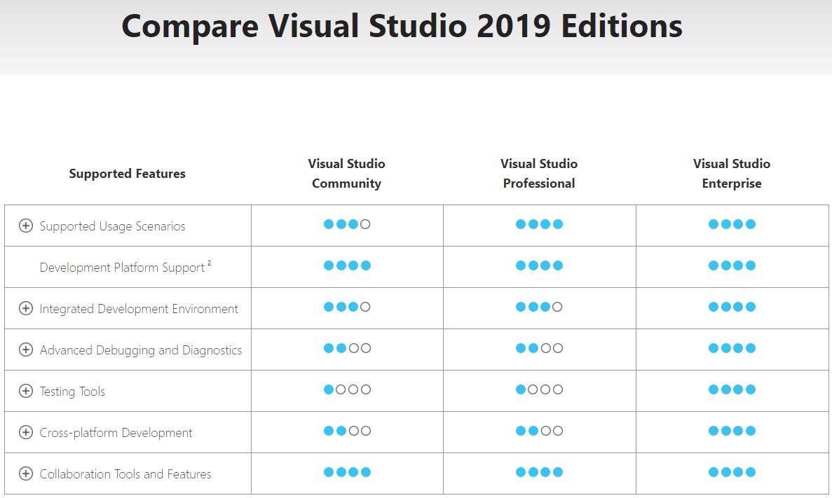 visual studio code vs visual studio 2019