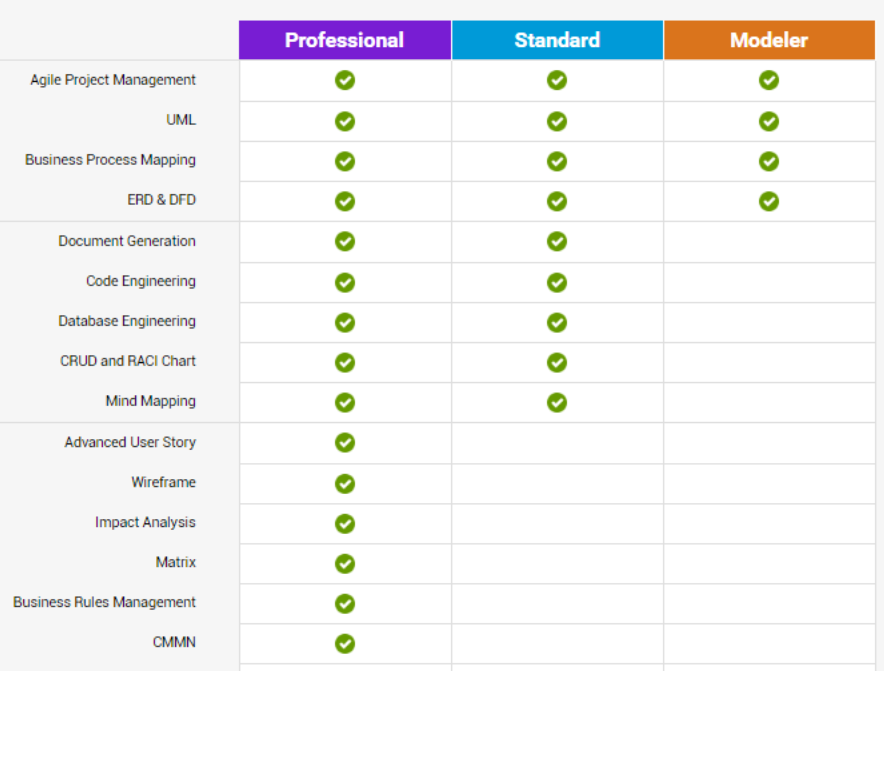 visual paradigm price list