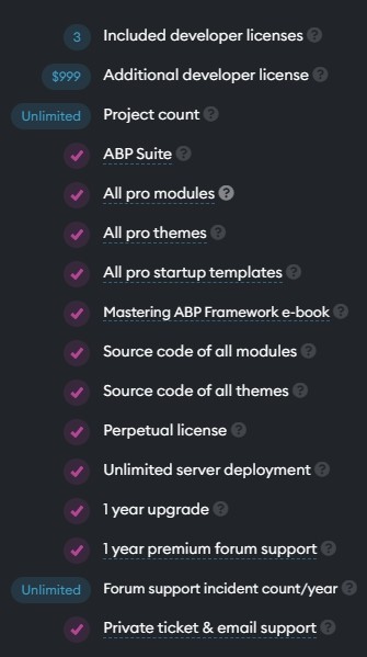 ABP.IO Commercial Enterprise License