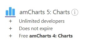 amCharts Charts