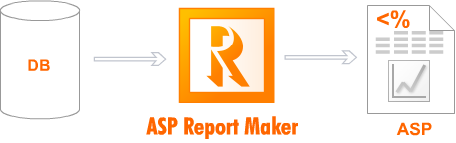 ASP Report Maker Malaysia Reseller