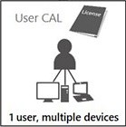 Microsoft SQL Server   UsrCAL Malaysia Reseller