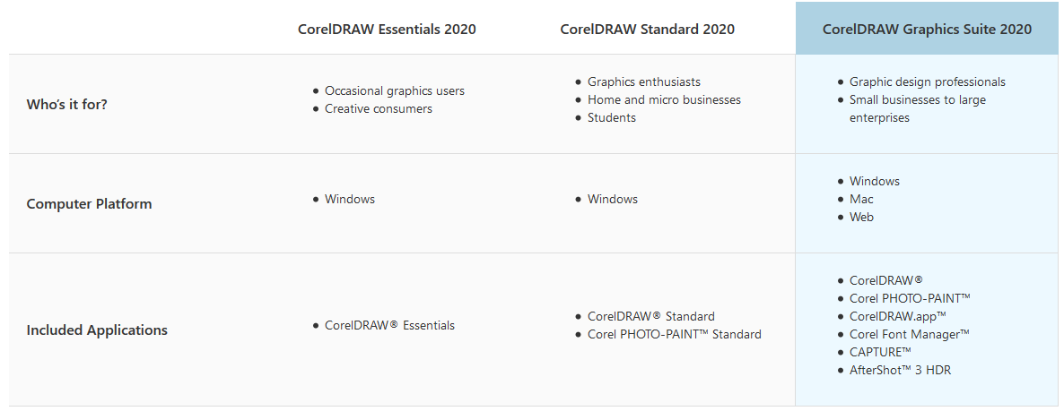 CorelDraw Essentials 2020 Malaysia Reseller