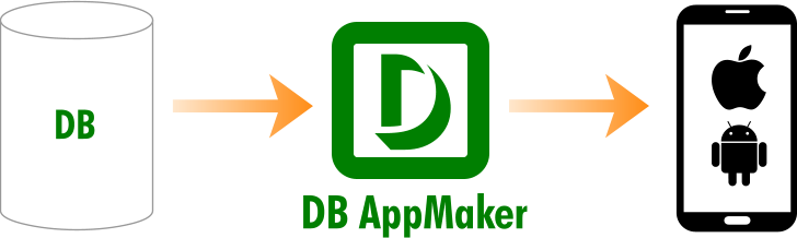DB AppMaker Malaysia Reseller