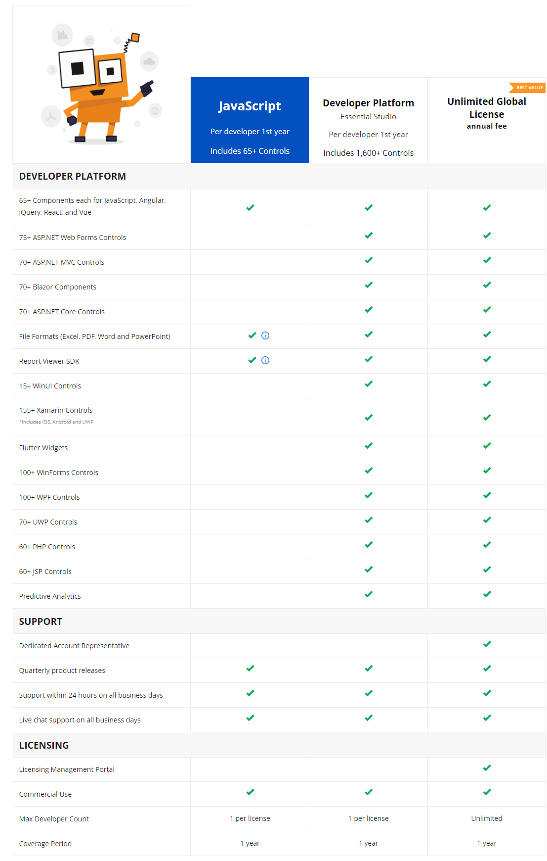 Syncfusion Essential JavaScript 