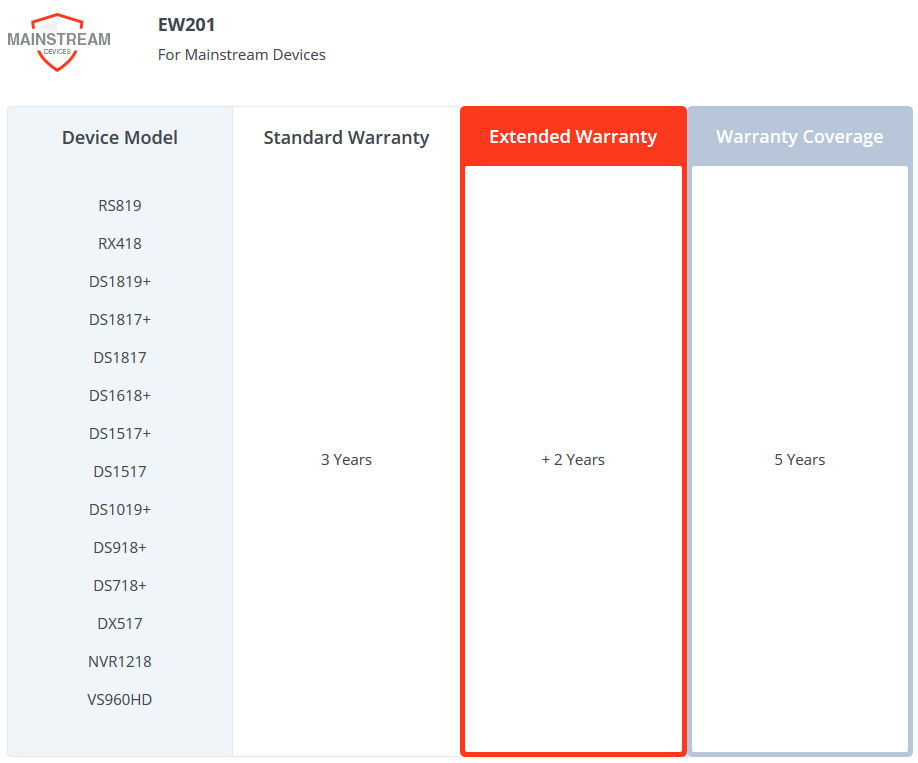 Synology Extended Warranty Malaysia 