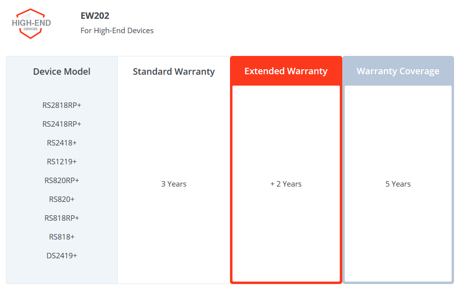 Synology Extended Warranty Malaysia 