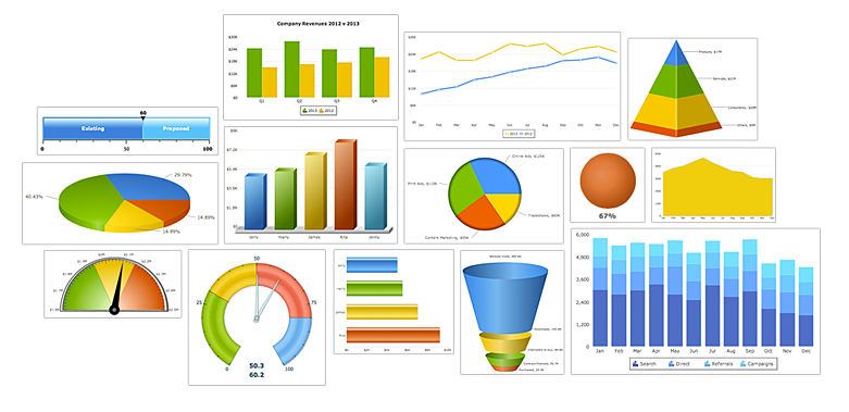 FusionCharts 