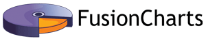 FusionCharts Suite XT Enterprise Plus License 
