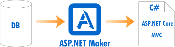 ASP.NET Maker  Malaysia Reseller