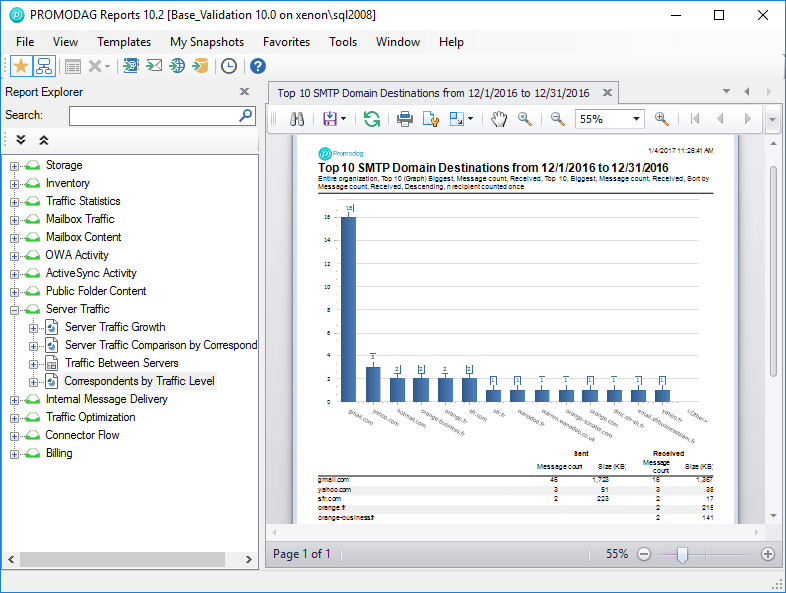 Promodag Reports for Exchange Enterprise  Malaysia Reseller