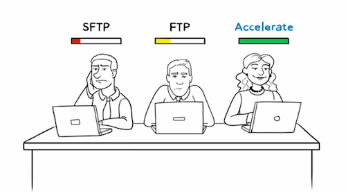 Globalscape EFT Accelerate  Malaysia Reseller