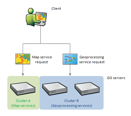 Esri ArcGIS GIS Server Standard 