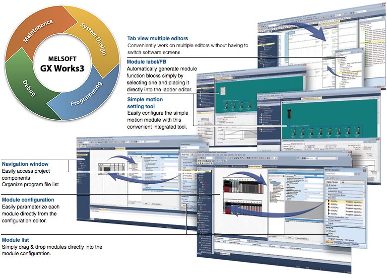 Mitsubishi PLC Programming Software