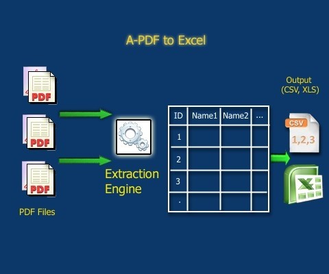 A-PDF To Excel Malaysia Reseller