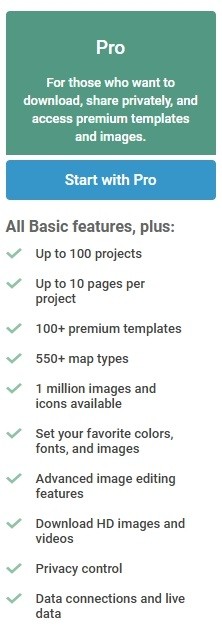 Infogram Pro 