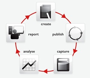 KeyPoint Malaysia Reseller