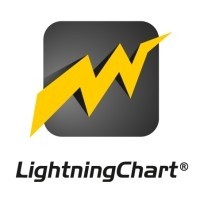 LightningChart JS