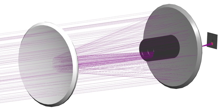 Synopsys LightTools Illumination Design Software