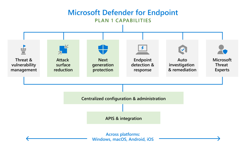 Microsoft Defender for Endpoint P1