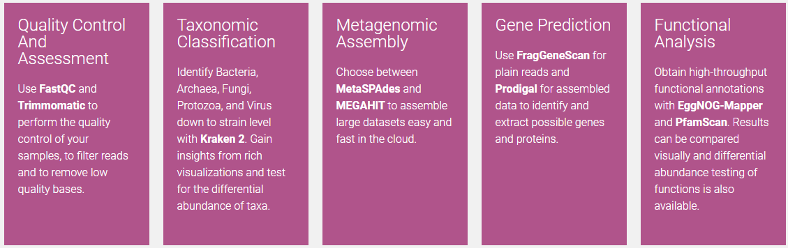 Metagenomics Module