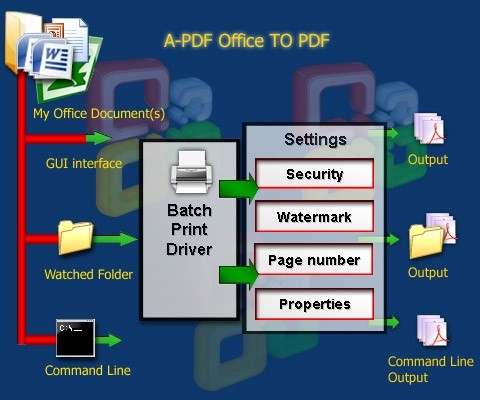 A-PDF Office to PDF Malaysia Reseller