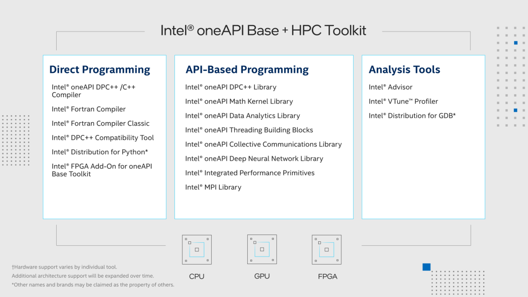 Intel oneAPI Base & HPC Toolkit