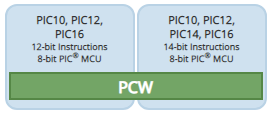 PCWHD IDE Compiler Malaysia Reseller