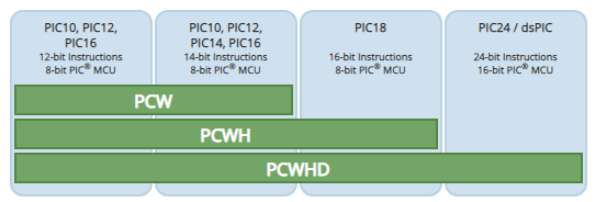 PCWHD IDE Compiler Malaysia Reseller