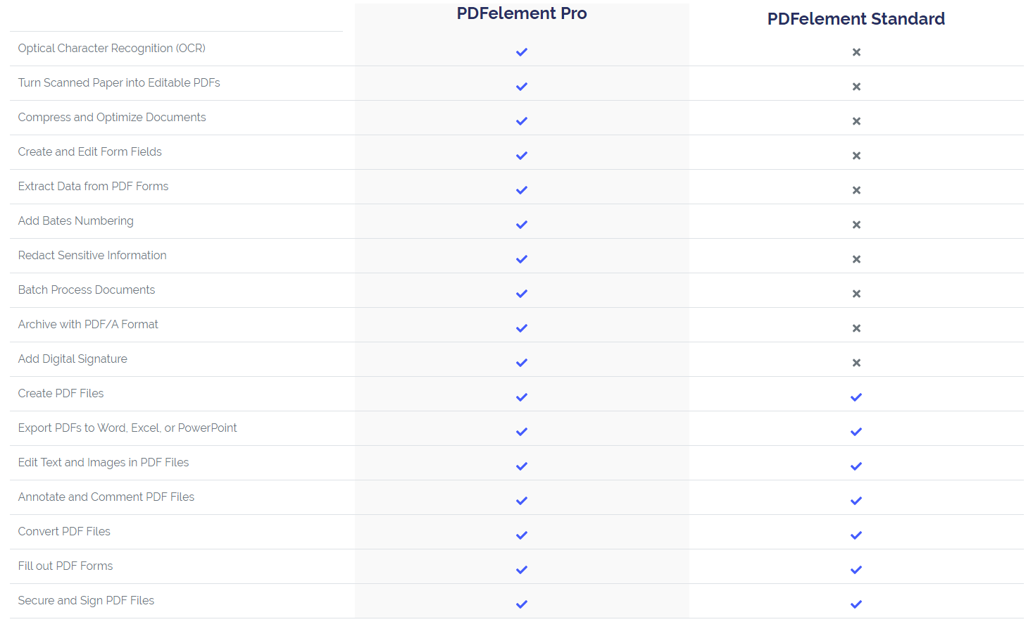 PDFelement 