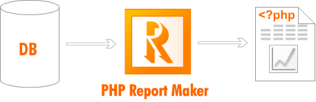 PHP Report Maker  Malaysia Reseller