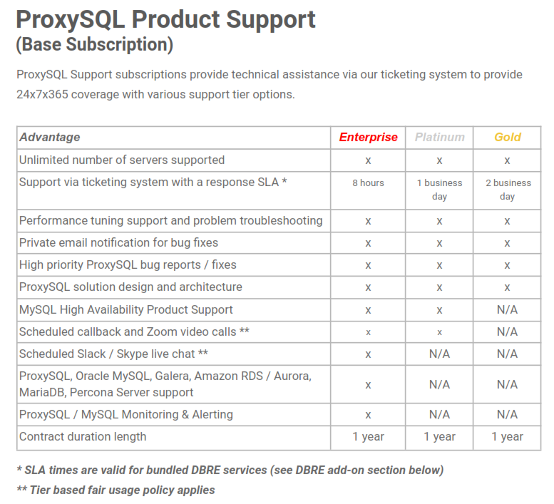 ProxySQL Product Support