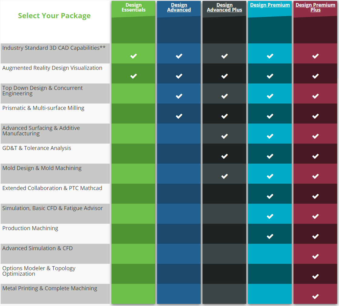 PTC Creo Design Essentials  