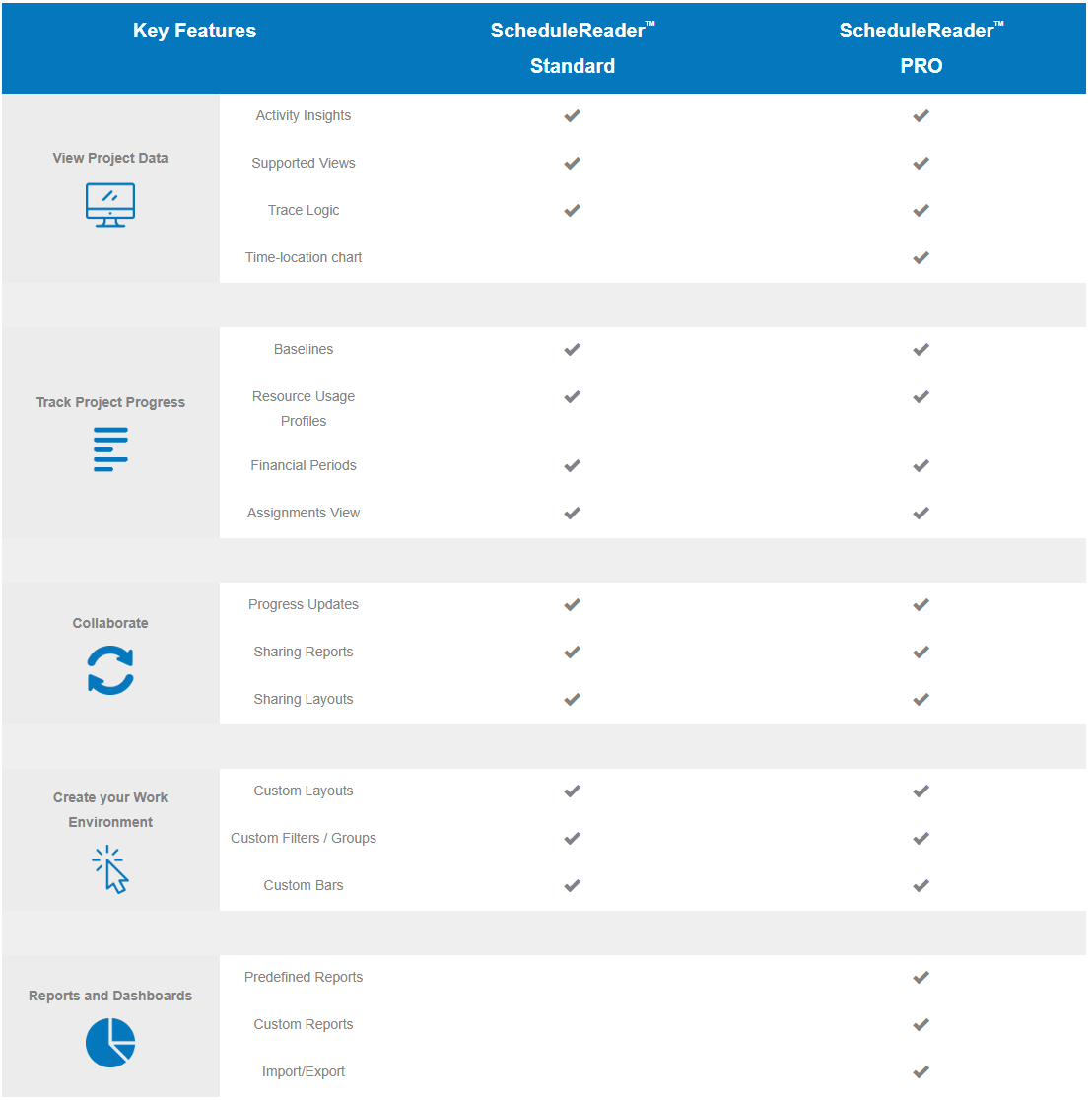 ScheduleReader Pro Malaysia 
