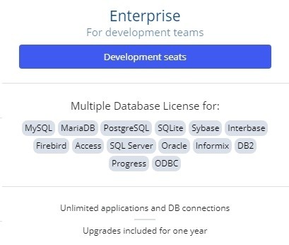 Scriptcase Enterprise Malaysia