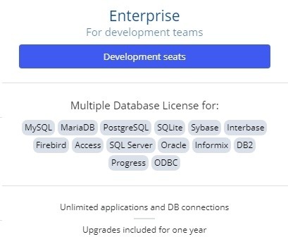 Scriptcase Enterprise Malaysia
