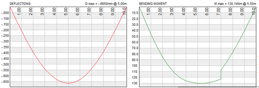 PROKON Single Span/Cantilever Beam Analysis Malaysia 