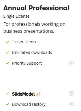 SlideModel Annual Professional