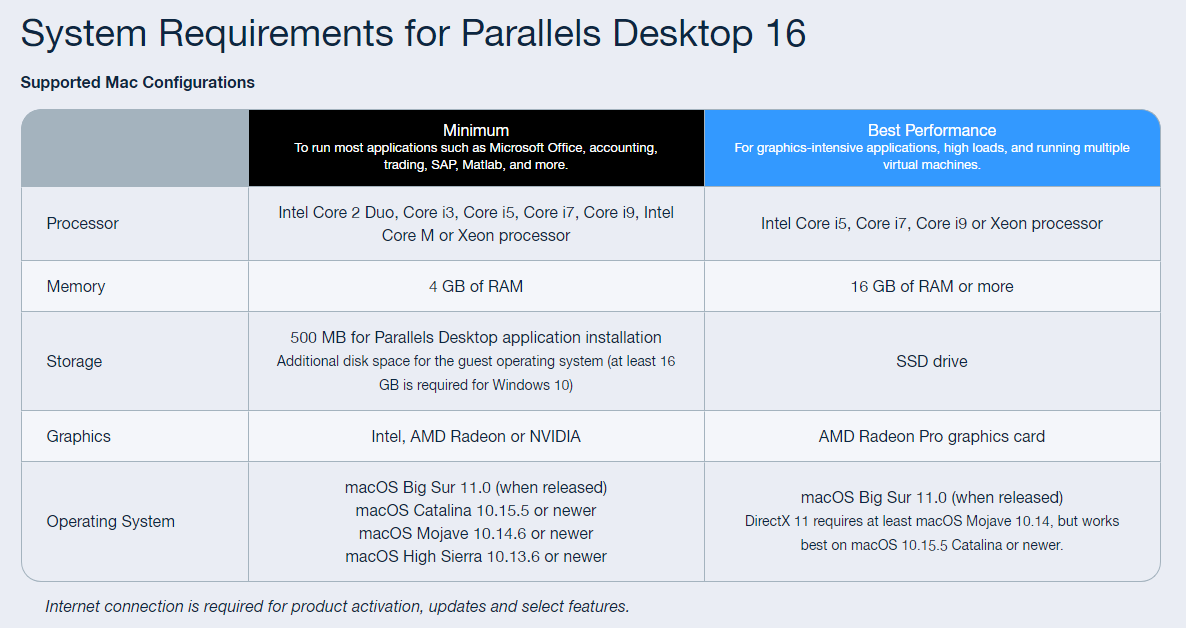 Parallels Desktop Reseller Malaysia