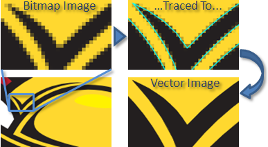 Vector Magic Malaysia