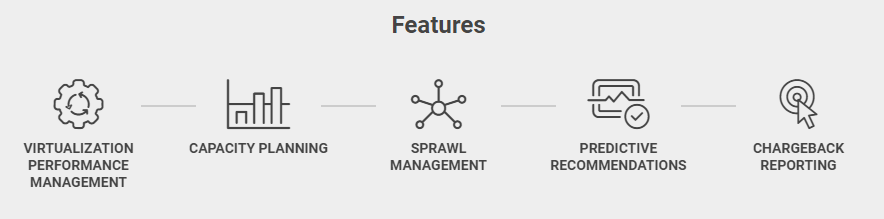 SolarWinds Virtualization Manager