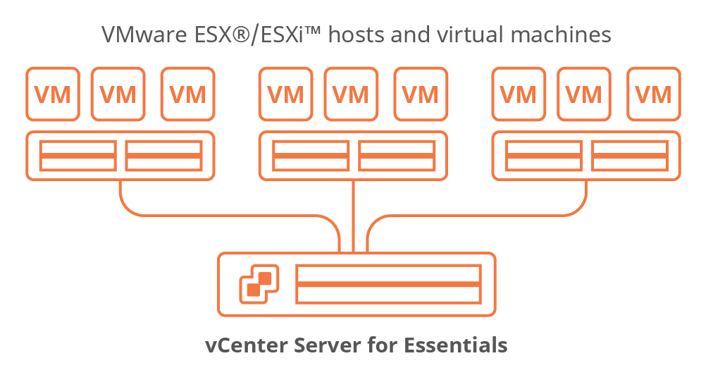 Paragon Virtual Machine Backup Basic  Malaysia