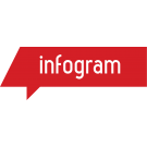 Infogram Enterprise+ Malaysia Reseller 