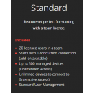 AnyDesk Standard Malaysia Reseller