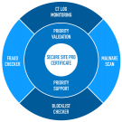 Digicert Secure Site Pro SSL Malaysia Reseller