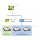 Esri ArcGIS GIS Server Standard 