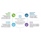 VMware vSphere Foundation