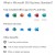 Microsoft 365 Business Standard Retail All Languages Subscription Online Product Key 1 License APAC EM Downloadable Click to Run NR