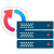 GoodSync Server - 3 Years subscription