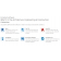 Autodesk Architecture Engineering Construction Collection Malaysia 